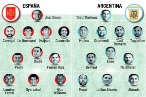 马卡为西班牙、阿根廷潜在首发评分：梅西10分最高，亚马尔9分