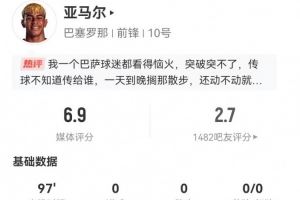 亚马尔本场2射0正+2关键传球 8过人4成功+21丢失球权 获评6.9分